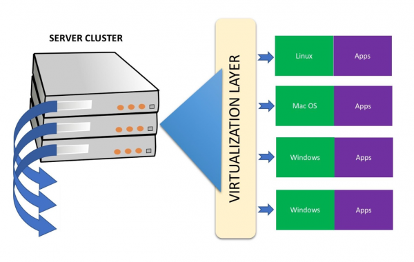 Virtualization-1